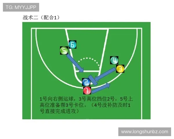 西安篮球队战术解析与未来发展方向的深度探讨