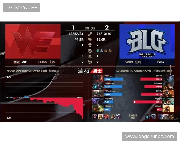 赛后分析：BLG与WE实力对比及未来发展潜力探讨