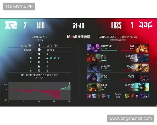 赛后复盘：JDG与RNG对决中的速度与策略分析