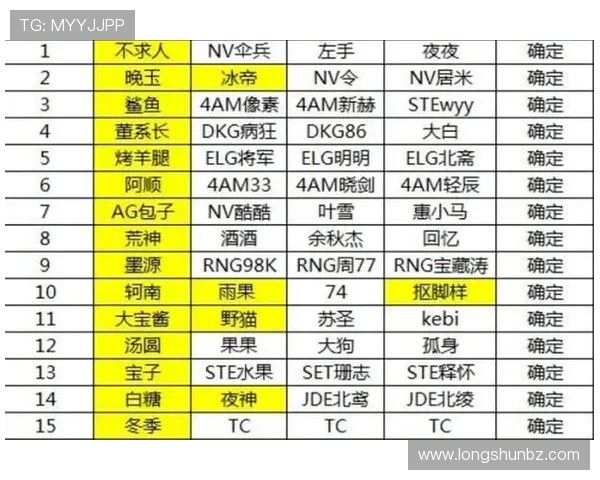 和平精英耐力排行榜揭晓IG战队荣登榜首引发热议